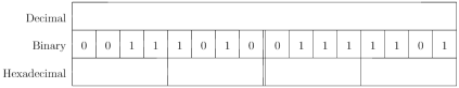 Example table layout showing three rows: decimal, binary, and hexadecimal, with only the binary digits present
